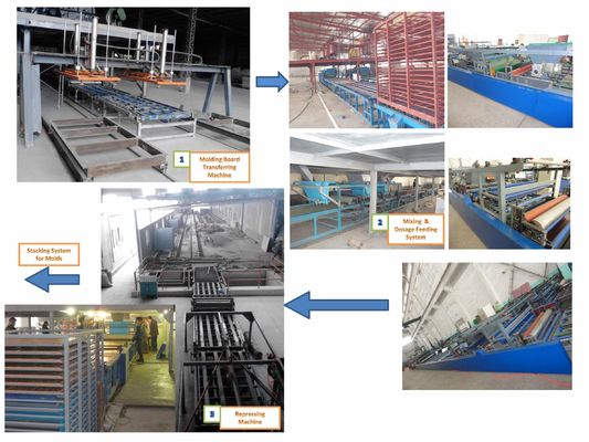 สายการผลิตกระดาษ MGO อัตโนมัติ