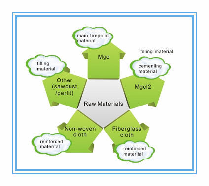 เครื่องทํากระดานสลามความแข็งแรงสูง มีความหนากระดานปรับ 2 - 60 มม.