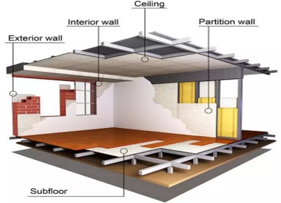 สายการผลิตแผ่นผนังกันไฟแบบพาร์ติชั่นจากปูนซีเมนต์และบอร์ด MgO